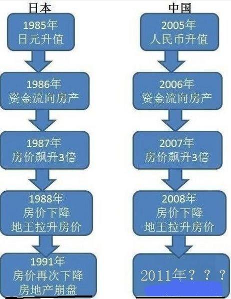 梁家豪:2011年崩盤時(shí)間表進(jìn)入倒計(jì)時(shí)