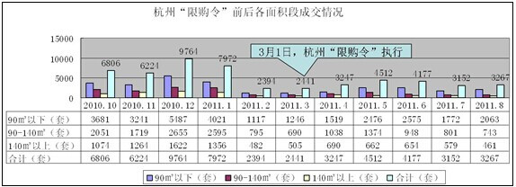 朗盛地產(chǎn)市場(chǎng)總監(jiān)徐紅亮  杭州房?jī)r(jià)難以產(chǎn)生實(shí)質(zhì)上漲