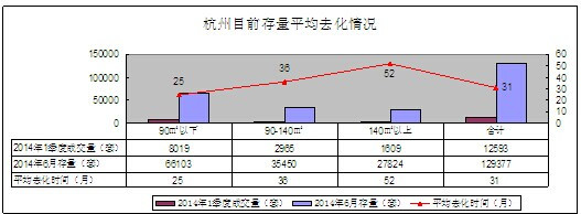 朗盛地產(chǎn)市場(chǎng)總監(jiān)徐紅亮  杭州房?jī)r(jià)難以產(chǎn)生實(shí)質(zhì)上漲