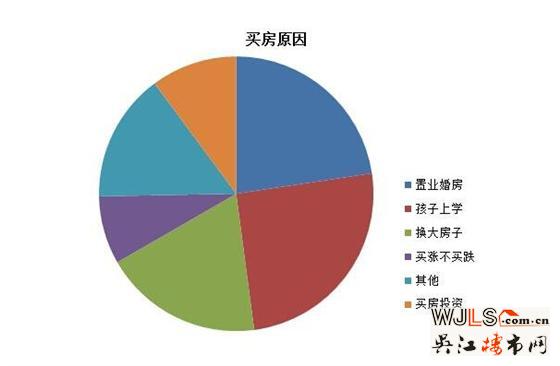 蘇州房價(jià)太貴 超8成網(wǎng)友心理價(jià)位在12000元/平以下