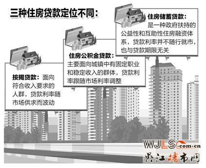 住房儲蓄貸款有望今年在天津、重慶試點