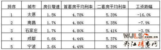 異地落戶買房這幾個(gè)地方需要注意了