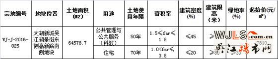 吳江太湖新城新掛1宗地塊 起始價7810元/平方米