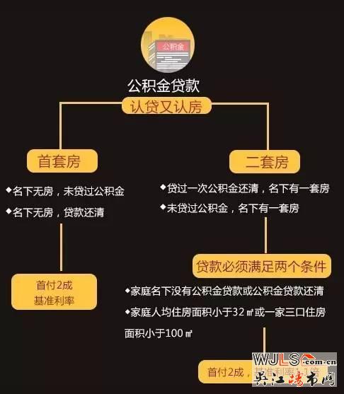 喜極而泣！公積金貸款放款時間縮短至20天