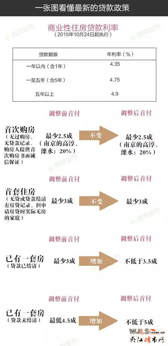 喜極而泣！公積金貸款放款時間縮短至20天