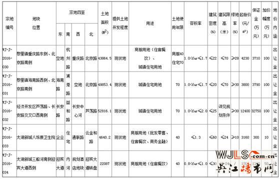 吳江8月8日新掛5宗地塊 將于9月7日網(wǎng)上拍賣(mài)