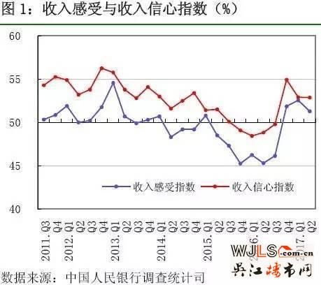 史上最嚴(yán)調(diào)控，買房人的熱情是不是被澆滅了？