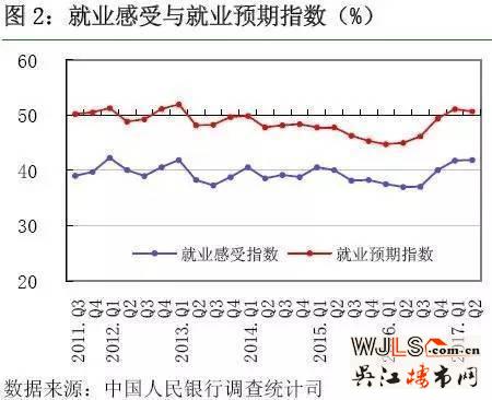 史上最嚴(yán)調(diào)控，買房人的熱情是不是被澆滅了？