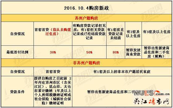 2017年6月蘇城五大銀行房貸利率調(diào)查 資金緊張放款緩慢