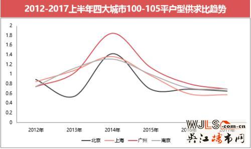 蘇州樓市新趨勢 哪類戶型火了？