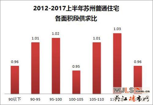 蘇州樓市新趨勢 哪類戶型火了？