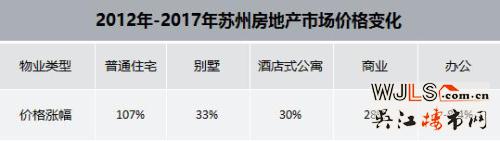 蘇州樓市新趨勢 哪類戶型火了？