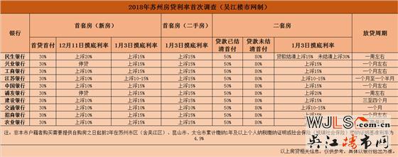 最高上浮30%！2018年蘇州各銀行最新房貸利率調查