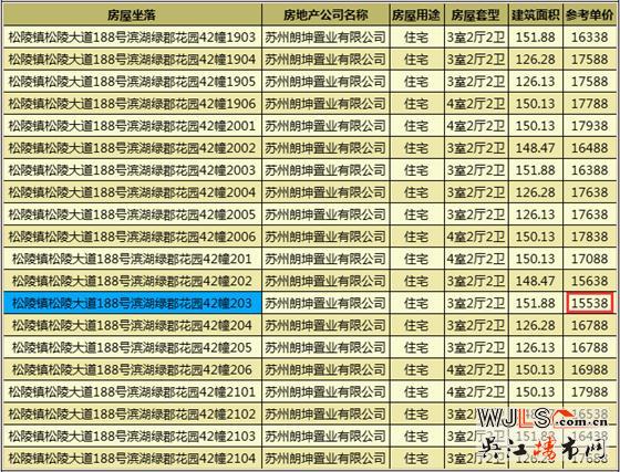 朗詩濱湖綠郡領(lǐng)證  預(yù)計(jì)10月18日加推高層