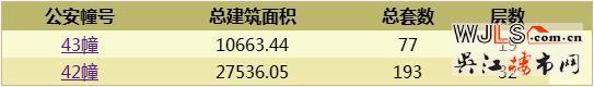 朗詩濱湖綠郡領(lǐng)證  預(yù)計(jì)10月18日加推高層