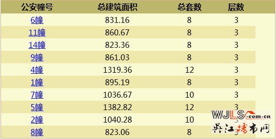 禹洲雍澤府首領(lǐng)證 已公開宋錦主題樣板房