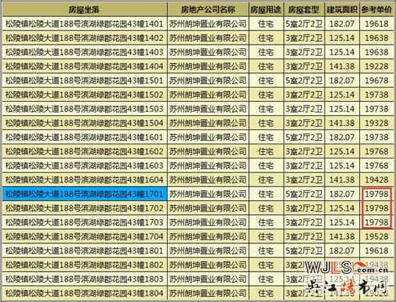 朗詩濱湖綠郡領(lǐng)證  預(yù)計(jì)10月18日加推高層