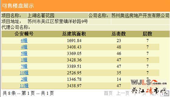 上湖名著首次領(lǐng)證  備案均價(jià)約23796元/平