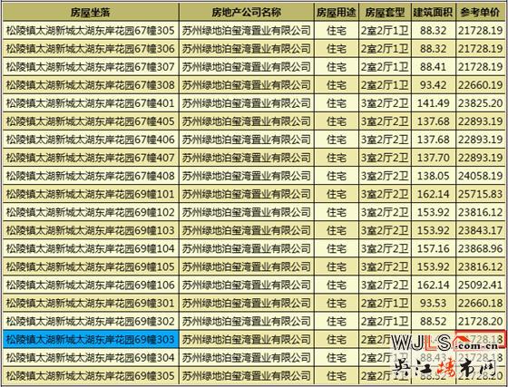 太湖東岸花園領(lǐng)證 備案價21728.18元/平起