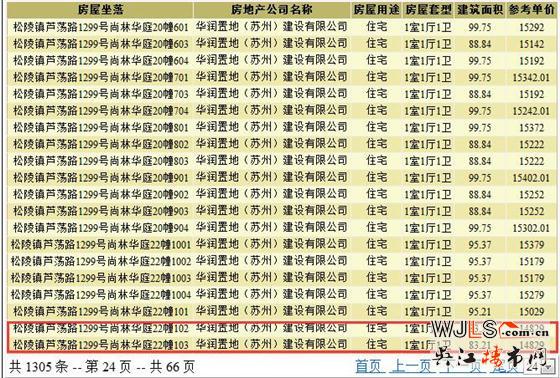 華潤(rùn)太湖新城萬(wàn)象府領(lǐng)證 明日加推