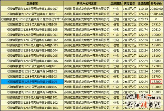 蘇州灣天鉑高層領(lǐng)證  預(yù)計(jì)11月10日加推