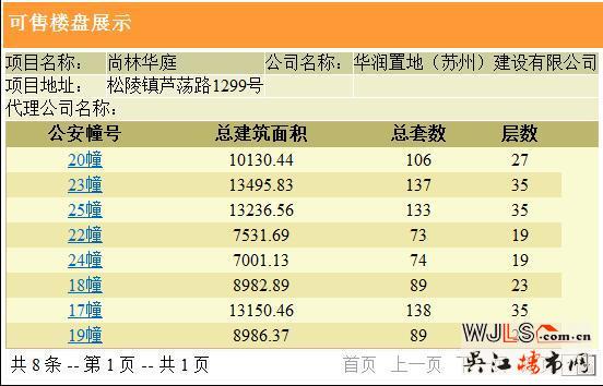 華潤(rùn)太湖新城萬(wàn)象府領(lǐng)證 明日加推