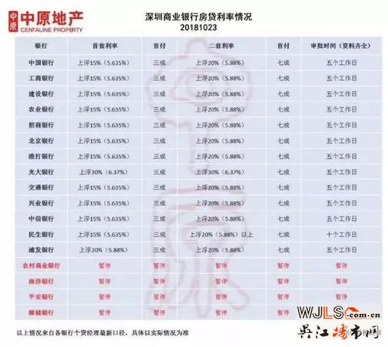 多地按揭利率出現(xiàn)松動(dòng) 100萬下浮10%可節(jié)省11萬