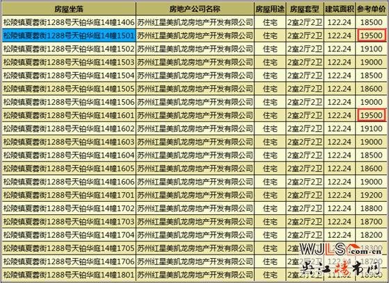 蘇州灣天鉑高層領(lǐng)證  預(yù)計(jì)11月10日加推