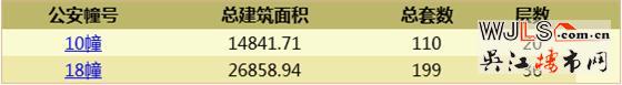 蘇州灣天鉑領(lǐng)兩預(yù)售證 預(yù)計11月30日加推