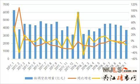 多地按揭利率出現(xiàn)松動(dòng) 100萬下浮10%可節(jié)省11萬