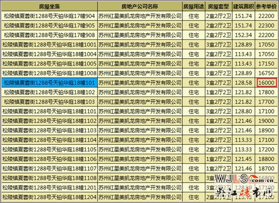 蘇州灣天鉑領(lǐng)兩預(yù)售證 預(yù)計11月30日加推