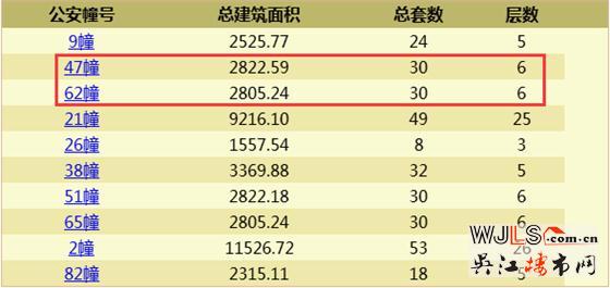 太湖東岸花園領(lǐng)證 備案價21728.18元/平起