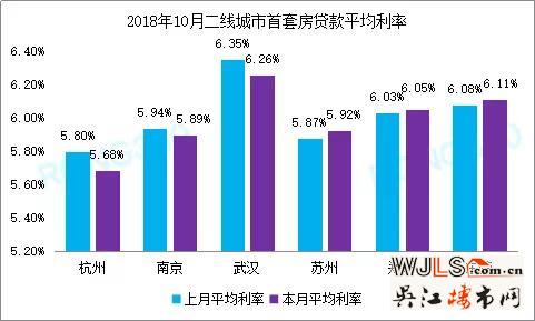 多地按揭利率出現(xiàn)松動(dòng) 100萬下浮10%可節(jié)省11萬