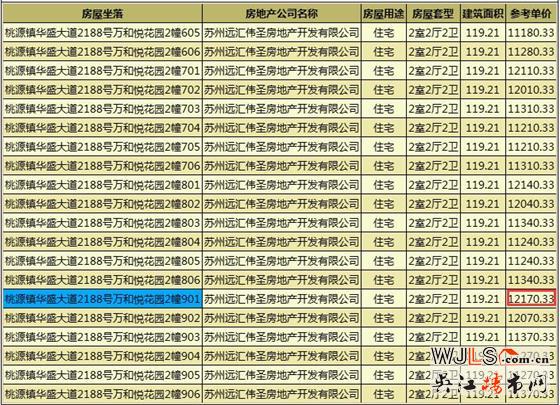 吳江兩新盤領(lǐng)預(yù)售證  預(yù)計都將在12月開盤