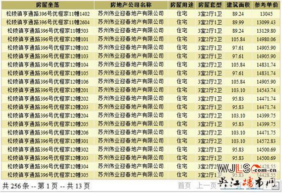 偉業(yè)優(yōu)橙家領(lǐng)證 預(yù)計年底加推