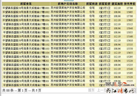 吳江兩新盤領(lǐng)預(yù)售證  預(yù)計都將在12月開盤