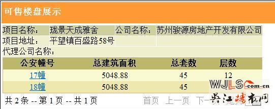 吳江兩新盤領(lǐng)預(yù)售證  預(yù)計都將在12月開盤