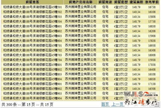 朗詩濱湖綠郡領(lǐng)證 將于12月27日晚6點開盤