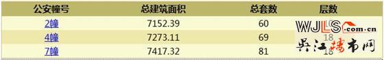 吳江兩新盤領(lǐng)預(yù)售證  預(yù)計都將在12月開盤