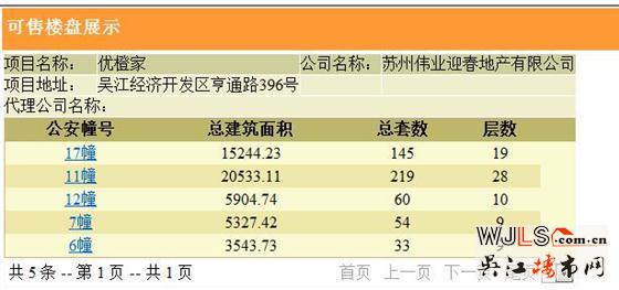 偉業(yè)優(yōu)橙家領(lǐng)證 預(yù)計年底加推