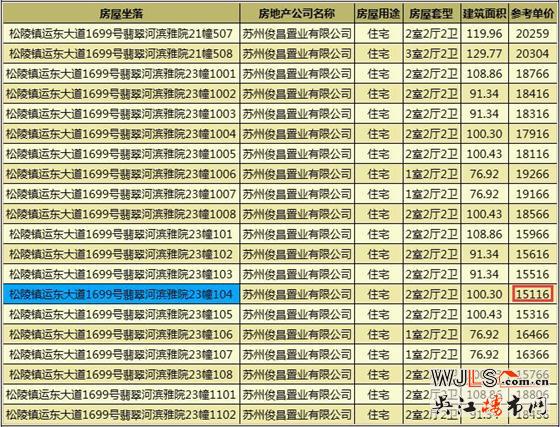 萬科翡翠公園領(lǐng)證 備案價15116-19786元/平