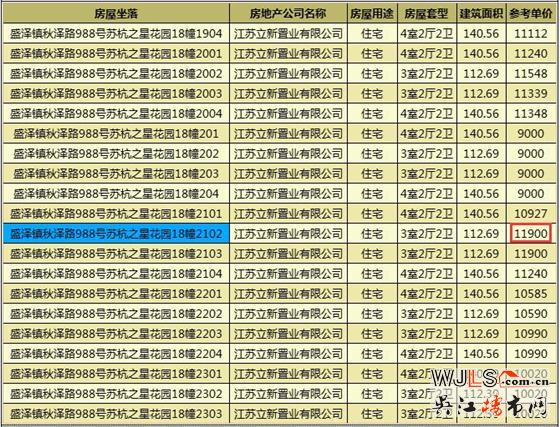 蘇杭之星領(lǐng)證 備案價(jià)8500-11900元/平