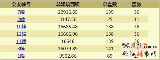 華潤凱旋門領(lǐng)證 近期加推