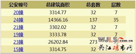 萬科翡翠公園領(lǐng)證 備案價15116-19786元/平