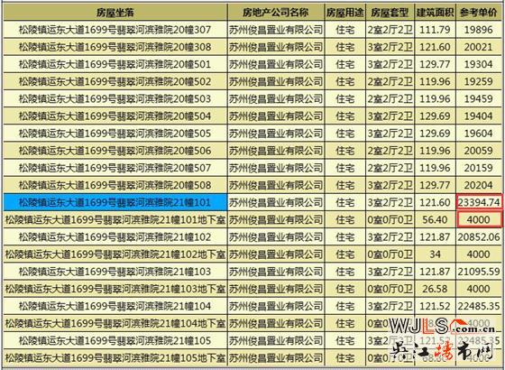 萬科翡翠公園領(lǐng)證 備案價15116-19786元/平