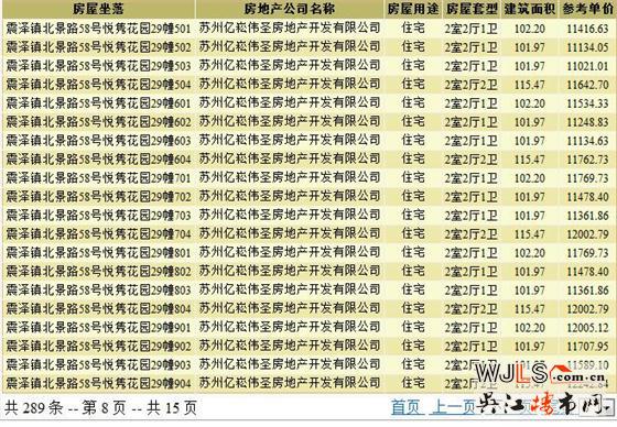 悅雋平瀾府領證 備案價9251.08-14941.36元/平