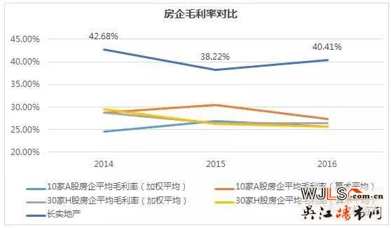 李嘉誠中國土地儲備大揭秘！不得不佩服姜還是老的辣