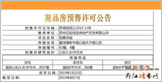 新城偉業(yè)悅雋平瀾府領(lǐng)證 預(yù)計(jì)1月26加推