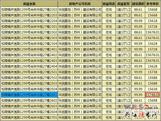 華潤太湖新城萬象府領(lǐng)證 備案價14468-15748.01元/平