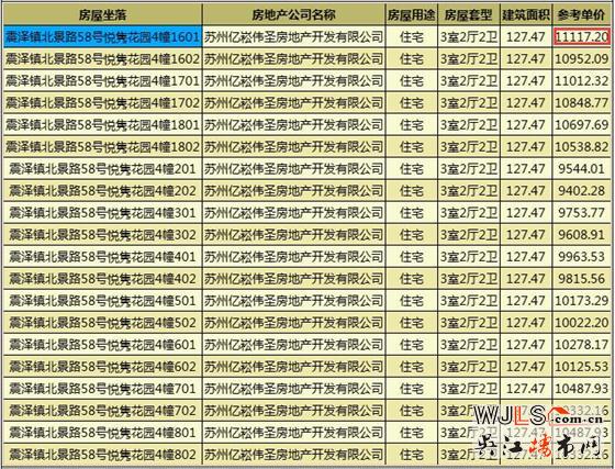 新城偉業(yè)悅雋平瀾府領(lǐng)證 預(yù)計(jì)1月26加推